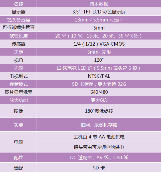 管道檢測工業內窺鏡EYE100參數