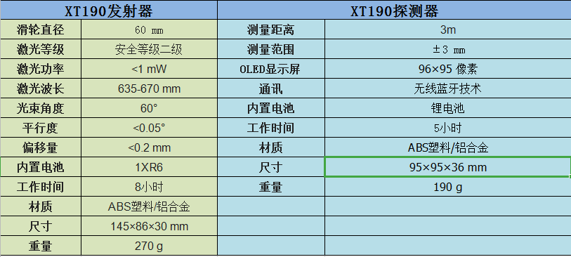 激光對中儀xt190參數